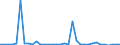 CN 30033900 /Exports /Unit = Prices (Euro/ton) /Partner: Switzerland /Reporter: Eur27_2020 /30033900:Medicaments Containing Hormones or Steroids Used as Hormones, not Containing Antibiotics, not in Measured Doses or put up for Retail Sale (Excl. Those Containing Insulin)