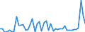 CN 30033900 /Exports /Unit = Prices (Euro/ton) /Partner: Turkey /Reporter: Eur27_2020 /30033900:Medicaments Containing Hormones or Steroids Used as Hormones, not Containing Antibiotics, not in Measured Doses or put up for Retail Sale (Excl. Those Containing Insulin)