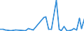 CN 30033900 /Exports /Unit = Prices (Euro/ton) /Partner: Lithuania /Reporter: Eur27_2020 /30033900:Medicaments Containing Hormones or Steroids Used as Hormones, not Containing Antibiotics, not in Measured Doses or put up for Retail Sale (Excl. Those Containing Insulin)
