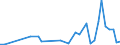 CN 30033900 /Exports /Unit = Prices (Euro/ton) /Partner: Slovakia /Reporter: Eur27_2020 /30033900:Medicaments Containing Hormones or Steroids Used as Hormones, not Containing Antibiotics, not in Measured Doses or put up for Retail Sale (Excl. Those Containing Insulin)