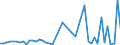 CN 30033900 /Exports /Unit = Prices (Euro/ton) /Partner: Hungary /Reporter: Eur27_2020 /30033900:Medicaments Containing Hormones or Steroids Used as Hormones, not Containing Antibiotics, not in Measured Doses or put up for Retail Sale (Excl. Those Containing Insulin)