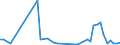 CN 30033900 /Exports /Unit = Prices (Euro/ton) /Partner: Bulgaria /Reporter: Eur27_2020 /30033900:Medicaments Containing Hormones or Steroids Used as Hormones, not Containing Antibiotics, not in Measured Doses or put up for Retail Sale (Excl. Those Containing Insulin)