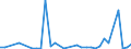 CN 30033900 /Exports /Unit = Prices (Euro/ton) /Partner: Ukraine /Reporter: Eur27_2020 /30033900:Medicaments Containing Hormones or Steroids Used as Hormones, not Containing Antibiotics, not in Measured Doses or put up for Retail Sale (Excl. Those Containing Insulin)