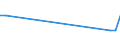 CN 30033900 /Exports /Unit = Prices (Euro/ton) /Partner: Belarus /Reporter: Eur27_2020 /30033900:Medicaments Containing Hormones or Steroids Used as Hormones, not Containing Antibiotics, not in Measured Doses or put up for Retail Sale (Excl. Those Containing Insulin)
