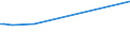 CN 30033900 /Exports /Unit = Prices (Euro/ton) /Partner: Belarus /Reporter: Eur27_2020 /30033900:Medicaments Containing Hormones or Steroids Used as Hormones, not Containing Antibiotics, not in Measured Doses or put up for Retail Sale (Excl. Those Containing Insulin)