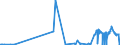 CN 30033900 /Exports /Unit = Prices (Euro/ton) /Partner: Russia /Reporter: Eur27_2020 /30033900:Medicaments Containing Hormones or Steroids Used as Hormones, not Containing Antibiotics, not in Measured Doses or put up for Retail Sale (Excl. Those Containing Insulin)