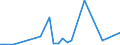 CN 30033900 /Exports /Unit = Prices (Euro/ton) /Partner: Azerbaijan /Reporter: Eur27_2020 /30033900:Medicaments Containing Hormones or Steroids Used as Hormones, not Containing Antibiotics, not in Measured Doses or put up for Retail Sale (Excl. Those Containing Insulin)