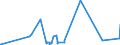 CN 30033900 /Exports /Unit = Prices (Euro/ton) /Partner: Azerbaijan /Reporter: Eur27_2020 /30033900:Medicaments Containing Hormones or Steroids Used as Hormones, not Containing Antibiotics, not in Measured Doses or put up for Retail Sale (Excl. Those Containing Insulin)