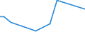 CN 30033900 /Exports /Unit = Prices (Euro/ton) /Partner: Kasakhstan /Reporter: Eur27_2020 /30033900:Medicaments Containing Hormones or Steroids Used as Hormones, not Containing Antibiotics, not in Measured Doses or put up for Retail Sale (Excl. Those Containing Insulin)