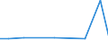 CN 30033900 /Exports /Unit = Prices (Euro/ton) /Partner: Kyrghistan /Reporter: Eur27_2020 /30033900:Medicaments Containing Hormones or Steroids Used as Hormones, not Containing Antibiotics, not in Measured Doses or put up for Retail Sale (Excl. Those Containing Insulin)