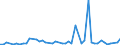 CN 30033900 /Exports /Unit = Prices (Euro/ton) /Partner: Libya /Reporter: Eur27_2020 /30033900:Medicaments Containing Hormones or Steroids Used as Hormones, not Containing Antibiotics, not in Measured Doses or put up for Retail Sale (Excl. Those Containing Insulin)