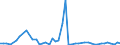 CN 30033900 /Exports /Unit = Prices (Euro/ton) /Partner: Egypt /Reporter: Eur27_2020 /30033900:Medicaments Containing Hormones or Steroids Used as Hormones, not Containing Antibiotics, not in Measured Doses or put up for Retail Sale (Excl. Those Containing Insulin)