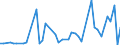 CN 30033900 /Exports /Unit = Prices (Euro/ton) /Partner: Sudan /Reporter: Eur27_2020 /30033900:Medicaments Containing Hormones or Steroids Used as Hormones, not Containing Antibiotics, not in Measured Doses or put up for Retail Sale (Excl. Those Containing Insulin)