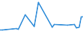 CN 30033900 /Exports /Unit = Prices (Euro/ton) /Partner: Mali /Reporter: Eur27_2020 /30033900:Medicaments Containing Hormones or Steroids Used as Hormones, not Containing Antibiotics, not in Measured Doses or put up for Retail Sale (Excl. Those Containing Insulin)