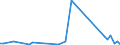 CN 30033900 /Exports /Unit = Prices (Euro/ton) /Partner: Burkina Faso /Reporter: Eur27_2020 /30033900:Medicaments Containing Hormones or Steroids Used as Hormones, not Containing Antibiotics, not in Measured Doses or put up for Retail Sale (Excl. Those Containing Insulin)