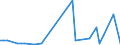 CN 30033900 /Exports /Unit = Prices (Euro/ton) /Partner: Guinea /Reporter: Eur27_2020 /30033900:Medicaments Containing Hormones or Steroids Used as Hormones, not Containing Antibiotics, not in Measured Doses or put up for Retail Sale (Excl. Those Containing Insulin)