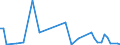 CN 30033900 /Exports /Unit = Prices (Euro/ton) /Partner: Liberia /Reporter: Eur27_2020 /30033900:Medicaments Containing Hormones or Steroids Used as Hormones, not Containing Antibiotics, not in Measured Doses or put up for Retail Sale (Excl. Those Containing Insulin)