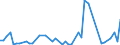 CN 30033900 /Exports /Unit = Prices (Euro/ton) /Partner: Ghana /Reporter: Eur27_2020 /30033900:Medicaments Containing Hormones or Steroids Used as Hormones, not Containing Antibiotics, not in Measured Doses or put up for Retail Sale (Excl. Those Containing Insulin)