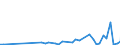 CN 30033900 /Exports /Unit = Prices (Euro/ton) /Partner: Congo /Reporter: Eur27_2020 /30033900:Medicaments Containing Hormones or Steroids Used as Hormones, not Containing Antibiotics, not in Measured Doses or put up for Retail Sale (Excl. Those Containing Insulin)
