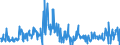 CN 30039000 /Exports /Unit = Prices (Euro/ton) /Partner: Italy /Reporter: Eur27_2020 /30039000:Medicaments Consisting of two or More Constituents Mixed Together for Therapeutic or Prophylactic Uses, not in Measured Doses or put up for Retail Sale (Excl. Antibiotics Containing Hormones or Steroids Used as Hormones, but not Containing Antibiotics, Alkaloids or Derivatives Thereof, Hormones, Antibiotics, Antimalarial Active Principles or Goods of Heading 3002, 3005 or 3006)