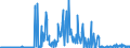 KN 30039000 /Exporte /Einheit = Preise (Euro/Tonne) /Partnerland: Ver.koenigreich /Meldeland: Eur27_2020 /30039000:Arzneiwaren, die aus Zwei Oder Mehr zu Therapeutischen Oder Prophylaktischen Zwecken Gemischten Bestandteilen Bestehen, Weder Dosiert Noch in Aufmachungen für den Einzelverkauf (Ausg. Antibiotika Enthaltende Hormone Oder als Hormone Gebrauchte Steroide Ohne Antibiotika, Alkaloide Oder Ihre Derivate, Hormone, Antibiotika, Aktive Substanzen Gegen Malaria Sowie Erzeugnisse der Pos. 3002, 3005 Oder 3006)