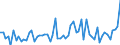 KN 30039000 /Exporte /Einheit = Preise (Euro/Tonne) /Partnerland: Ver.koenigreich(Ohne Nordirland) /Meldeland: Eur27_2020 /30039000:Arzneiwaren, die aus Zwei Oder Mehr zu Therapeutischen Oder Prophylaktischen Zwecken Gemischten Bestandteilen Bestehen, Weder Dosiert Noch in Aufmachungen für den Einzelverkauf (Ausg. Antibiotika Enthaltende Hormone Oder als Hormone Gebrauchte Steroide Ohne Antibiotika, Alkaloide Oder Ihre Derivate, Hormone, Antibiotika, Aktive Substanzen Gegen Malaria Sowie Erzeugnisse der Pos. 3002, 3005 Oder 3006)