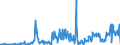 KN 30039000 /Exporte /Einheit = Preise (Euro/Tonne) /Partnerland: Belgien /Meldeland: Eur27_2020 /30039000:Arzneiwaren, die aus Zwei Oder Mehr zu Therapeutischen Oder Prophylaktischen Zwecken Gemischten Bestandteilen Bestehen, Weder Dosiert Noch in Aufmachungen für den Einzelverkauf (Ausg. Antibiotika Enthaltende Hormone Oder als Hormone Gebrauchte Steroide Ohne Antibiotika, Alkaloide Oder Ihre Derivate, Hormone, Antibiotika, Aktive Substanzen Gegen Malaria Sowie Erzeugnisse der Pos. 3002, 3005 Oder 3006)