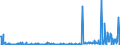 KN 30039000 /Exporte /Einheit = Preise (Euro/Tonne) /Partnerland: Luxemburg /Meldeland: Eur27_2020 /30039000:Arzneiwaren, die aus Zwei Oder Mehr zu Therapeutischen Oder Prophylaktischen Zwecken Gemischten Bestandteilen Bestehen, Weder Dosiert Noch in Aufmachungen für den Einzelverkauf (Ausg. Antibiotika Enthaltende Hormone Oder als Hormone Gebrauchte Steroide Ohne Antibiotika, Alkaloide Oder Ihre Derivate, Hormone, Antibiotika, Aktive Substanzen Gegen Malaria Sowie Erzeugnisse der Pos. 3002, 3005 Oder 3006)