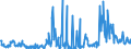 KN 30039000 /Exporte /Einheit = Preise (Euro/Tonne) /Partnerland: Norwegen /Meldeland: Eur27_2020 /30039000:Arzneiwaren, die aus Zwei Oder Mehr zu Therapeutischen Oder Prophylaktischen Zwecken Gemischten Bestandteilen Bestehen, Weder Dosiert Noch in Aufmachungen für den Einzelverkauf (Ausg. Antibiotika Enthaltende Hormone Oder als Hormone Gebrauchte Steroide Ohne Antibiotika, Alkaloide Oder Ihre Derivate, Hormone, Antibiotika, Aktive Substanzen Gegen Malaria Sowie Erzeugnisse der Pos. 3002, 3005 Oder 3006)