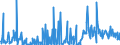 KN 30039000 /Exporte /Einheit = Preise (Euro/Tonne) /Partnerland: Finnland /Meldeland: Eur27_2020 /30039000:Arzneiwaren, die aus Zwei Oder Mehr zu Therapeutischen Oder Prophylaktischen Zwecken Gemischten Bestandteilen Bestehen, Weder Dosiert Noch in Aufmachungen für den Einzelverkauf (Ausg. Antibiotika Enthaltende Hormone Oder als Hormone Gebrauchte Steroide Ohne Antibiotika, Alkaloide Oder Ihre Derivate, Hormone, Antibiotika, Aktive Substanzen Gegen Malaria Sowie Erzeugnisse der Pos. 3002, 3005 Oder 3006)