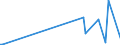 KN 30039000 /Exporte /Einheit = Preise (Euro/Tonne) /Partnerland: Liechtenstein /Meldeland: Eur27_2020 /30039000:Arzneiwaren, die aus Zwei Oder Mehr zu Therapeutischen Oder Prophylaktischen Zwecken Gemischten Bestandteilen Bestehen, Weder Dosiert Noch in Aufmachungen für den Einzelverkauf (Ausg. Antibiotika Enthaltende Hormone Oder als Hormone Gebrauchte Steroide Ohne Antibiotika, Alkaloide Oder Ihre Derivate, Hormone, Antibiotika, Aktive Substanzen Gegen Malaria Sowie Erzeugnisse der Pos. 3002, 3005 Oder 3006)