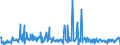 KN 30039000 /Exporte /Einheit = Preise (Euro/Tonne) /Partnerland: Oesterreich /Meldeland: Eur27_2020 /30039000:Arzneiwaren, die aus Zwei Oder Mehr zu Therapeutischen Oder Prophylaktischen Zwecken Gemischten Bestandteilen Bestehen, Weder Dosiert Noch in Aufmachungen für den Einzelverkauf (Ausg. Antibiotika Enthaltende Hormone Oder als Hormone Gebrauchte Steroide Ohne Antibiotika, Alkaloide Oder Ihre Derivate, Hormone, Antibiotika, Aktive Substanzen Gegen Malaria Sowie Erzeugnisse der Pos. 3002, 3005 Oder 3006)