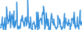 KN 30039000 /Exporte /Einheit = Preise (Euro/Tonne) /Partnerland: Schweiz /Meldeland: Eur27_2020 /30039000:Arzneiwaren, die aus Zwei Oder Mehr zu Therapeutischen Oder Prophylaktischen Zwecken Gemischten Bestandteilen Bestehen, Weder Dosiert Noch in Aufmachungen für den Einzelverkauf (Ausg. Antibiotika Enthaltende Hormone Oder als Hormone Gebrauchte Steroide Ohne Antibiotika, Alkaloide Oder Ihre Derivate, Hormone, Antibiotika, Aktive Substanzen Gegen Malaria Sowie Erzeugnisse der Pos. 3002, 3005 Oder 3006)