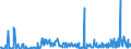 KN 30039000 /Exporte /Einheit = Preise (Euro/Tonne) /Partnerland: Estland /Meldeland: Eur27_2020 /30039000:Arzneiwaren, die aus Zwei Oder Mehr zu Therapeutischen Oder Prophylaktischen Zwecken Gemischten Bestandteilen Bestehen, Weder Dosiert Noch in Aufmachungen für den Einzelverkauf (Ausg. Antibiotika Enthaltende Hormone Oder als Hormone Gebrauchte Steroide Ohne Antibiotika, Alkaloide Oder Ihre Derivate, Hormone, Antibiotika, Aktive Substanzen Gegen Malaria Sowie Erzeugnisse der Pos. 3002, 3005 Oder 3006)