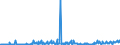 KN 30039000 /Exporte /Einheit = Preise (Euro/Tonne) /Partnerland: Tschechien /Meldeland: Eur27_2020 /30039000:Arzneiwaren, die aus Zwei Oder Mehr zu Therapeutischen Oder Prophylaktischen Zwecken Gemischten Bestandteilen Bestehen, Weder Dosiert Noch in Aufmachungen für den Einzelverkauf (Ausg. Antibiotika Enthaltende Hormone Oder als Hormone Gebrauchte Steroide Ohne Antibiotika, Alkaloide Oder Ihre Derivate, Hormone, Antibiotika, Aktive Substanzen Gegen Malaria Sowie Erzeugnisse der Pos. 3002, 3005 Oder 3006)