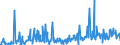 KN 30039000 /Exporte /Einheit = Preise (Euro/Tonne) /Partnerland: Rumaenien /Meldeland: Eur27_2020 /30039000:Arzneiwaren, die aus Zwei Oder Mehr zu Therapeutischen Oder Prophylaktischen Zwecken Gemischten Bestandteilen Bestehen, Weder Dosiert Noch in Aufmachungen für den Einzelverkauf (Ausg. Antibiotika Enthaltende Hormone Oder als Hormone Gebrauchte Steroide Ohne Antibiotika, Alkaloide Oder Ihre Derivate, Hormone, Antibiotika, Aktive Substanzen Gegen Malaria Sowie Erzeugnisse der Pos. 3002, 3005 Oder 3006)