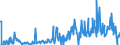 KN 30039000 /Exporte /Einheit = Preise (Euro/Tonne) /Partnerland: Bulgarien /Meldeland: Eur27_2020 /30039000:Arzneiwaren, die aus Zwei Oder Mehr zu Therapeutischen Oder Prophylaktischen Zwecken Gemischten Bestandteilen Bestehen, Weder Dosiert Noch in Aufmachungen für den Einzelverkauf (Ausg. Antibiotika Enthaltende Hormone Oder als Hormone Gebrauchte Steroide Ohne Antibiotika, Alkaloide Oder Ihre Derivate, Hormone, Antibiotika, Aktive Substanzen Gegen Malaria Sowie Erzeugnisse der Pos. 3002, 3005 Oder 3006)