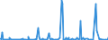 KN 30039000 /Exporte /Einheit = Preise (Euro/Tonne) /Partnerland: Albanien /Meldeland: Eur27_2020 /30039000:Arzneiwaren, die aus Zwei Oder Mehr zu Therapeutischen Oder Prophylaktischen Zwecken Gemischten Bestandteilen Bestehen, Weder Dosiert Noch in Aufmachungen für den Einzelverkauf (Ausg. Antibiotika Enthaltende Hormone Oder als Hormone Gebrauchte Steroide Ohne Antibiotika, Alkaloide Oder Ihre Derivate, Hormone, Antibiotika, Aktive Substanzen Gegen Malaria Sowie Erzeugnisse der Pos. 3002, 3005 Oder 3006)