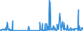 KN 30039000 /Exporte /Einheit = Preise (Euro/Tonne) /Partnerland: Ukraine /Meldeland: Eur27_2020 /30039000:Arzneiwaren, die aus Zwei Oder Mehr zu Therapeutischen Oder Prophylaktischen Zwecken Gemischten Bestandteilen Bestehen, Weder Dosiert Noch in Aufmachungen für den Einzelverkauf (Ausg. Antibiotika Enthaltende Hormone Oder als Hormone Gebrauchte Steroide Ohne Antibiotika, Alkaloide Oder Ihre Derivate, Hormone, Antibiotika, Aktive Substanzen Gegen Malaria Sowie Erzeugnisse der Pos. 3002, 3005 Oder 3006)