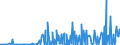 KN 30039000 /Exporte /Einheit = Preise (Euro/Tonne) /Partnerland: Weissrussland /Meldeland: Eur27_2020 /30039000:Arzneiwaren, die aus Zwei Oder Mehr zu Therapeutischen Oder Prophylaktischen Zwecken Gemischten Bestandteilen Bestehen, Weder Dosiert Noch in Aufmachungen für den Einzelverkauf (Ausg. Antibiotika Enthaltende Hormone Oder als Hormone Gebrauchte Steroide Ohne Antibiotika, Alkaloide Oder Ihre Derivate, Hormone, Antibiotika, Aktive Substanzen Gegen Malaria Sowie Erzeugnisse der Pos. 3002, 3005 Oder 3006)