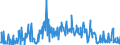 KN 30039000 /Exporte /Einheit = Preise (Euro/Tonne) /Partnerland: Russland /Meldeland: Eur27_2020 /30039000:Arzneiwaren, die aus Zwei Oder Mehr zu Therapeutischen Oder Prophylaktischen Zwecken Gemischten Bestandteilen Bestehen, Weder Dosiert Noch in Aufmachungen für den Einzelverkauf (Ausg. Antibiotika Enthaltende Hormone Oder als Hormone Gebrauchte Steroide Ohne Antibiotika, Alkaloide Oder Ihre Derivate, Hormone, Antibiotika, Aktive Substanzen Gegen Malaria Sowie Erzeugnisse der Pos. 3002, 3005 Oder 3006)