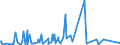 KN 30039000 /Exporte /Einheit = Preise (Euro/Tonne) /Partnerland: Aserbaidschan /Meldeland: Eur27_2020 /30039000:Arzneiwaren, die aus Zwei Oder Mehr zu Therapeutischen Oder Prophylaktischen Zwecken Gemischten Bestandteilen Bestehen, Weder Dosiert Noch in Aufmachungen für den Einzelverkauf (Ausg. Antibiotika Enthaltende Hormone Oder als Hormone Gebrauchte Steroide Ohne Antibiotika, Alkaloide Oder Ihre Derivate, Hormone, Antibiotika, Aktive Substanzen Gegen Malaria Sowie Erzeugnisse der Pos. 3002, 3005 Oder 3006)