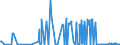 KN 30039000 /Exporte /Einheit = Preise (Euro/Tonne) /Partnerland: Kasachstan /Meldeland: Eur27_2020 /30039000:Arzneiwaren, die aus Zwei Oder Mehr zu Therapeutischen Oder Prophylaktischen Zwecken Gemischten Bestandteilen Bestehen, Weder Dosiert Noch in Aufmachungen für den Einzelverkauf (Ausg. Antibiotika Enthaltende Hormone Oder als Hormone Gebrauchte Steroide Ohne Antibiotika, Alkaloide Oder Ihre Derivate, Hormone, Antibiotika, Aktive Substanzen Gegen Malaria Sowie Erzeugnisse der Pos. 3002, 3005 Oder 3006)