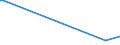 KN 30039000 /Exporte /Einheit = Preise (Euro/Tonne) /Partnerland: Turkmenistan /Meldeland: Europäische Union /30039000:Arzneiwaren, die aus Zwei Oder Mehr zu Therapeutischen Oder Prophylaktischen Zwecken Gemischten Bestandteilen Bestehen, Weder Dosiert Noch in Aufmachungen für den Einzelverkauf (Ausg. Antibiotika Enthaltende Hormone Oder als Hormone Gebrauchte Steroide Ohne Antibiotika, Alkaloide Oder Ihre Derivate, Hormone, Antibiotika, Aktive Substanzen Gegen Malaria Sowie Erzeugnisse der Pos. 3002, 3005 Oder 3006)