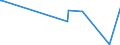 KN 30039000 /Exporte /Einheit = Preise (Euro/Tonne) /Partnerland: Tadschikistan /Meldeland: Europäische Union /30039000:Arzneiwaren, die aus Zwei Oder Mehr zu Therapeutischen Oder Prophylaktischen Zwecken Gemischten Bestandteilen Bestehen, Weder Dosiert Noch in Aufmachungen für den Einzelverkauf (Ausg. Antibiotika Enthaltende Hormone Oder als Hormone Gebrauchte Steroide Ohne Antibiotika, Alkaloide Oder Ihre Derivate, Hormone, Antibiotika, Aktive Substanzen Gegen Malaria Sowie Erzeugnisse der Pos. 3002, 3005 Oder 3006)