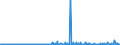 KN 30039000 /Exporte /Einheit = Preise (Euro/Tonne) /Partnerland: Serbien /Meldeland: Eur27_2020 /30039000:Arzneiwaren, die aus Zwei Oder Mehr zu Therapeutischen Oder Prophylaktischen Zwecken Gemischten Bestandteilen Bestehen, Weder Dosiert Noch in Aufmachungen für den Einzelverkauf (Ausg. Antibiotika Enthaltende Hormone Oder als Hormone Gebrauchte Steroide Ohne Antibiotika, Alkaloide Oder Ihre Derivate, Hormone, Antibiotika, Aktive Substanzen Gegen Malaria Sowie Erzeugnisse der Pos. 3002, 3005 Oder 3006)