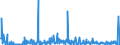 KN 30039000 /Exporte /Einheit = Preise (Euro/Tonne) /Partnerland: Marokko /Meldeland: Eur27_2020 /30039000:Arzneiwaren, die aus Zwei Oder Mehr zu Therapeutischen Oder Prophylaktischen Zwecken Gemischten Bestandteilen Bestehen, Weder Dosiert Noch in Aufmachungen für den Einzelverkauf (Ausg. Antibiotika Enthaltende Hormone Oder als Hormone Gebrauchte Steroide Ohne Antibiotika, Alkaloide Oder Ihre Derivate, Hormone, Antibiotika, Aktive Substanzen Gegen Malaria Sowie Erzeugnisse der Pos. 3002, 3005 Oder 3006)