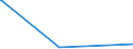 KN 30039000 /Exporte /Einheit = Preise (Euro/Tonne) /Partnerland: Süd-sudan /Meldeland: Europäische Union /30039000:Arzneiwaren, die aus Zwei Oder Mehr zu Therapeutischen Oder Prophylaktischen Zwecken Gemischten Bestandteilen Bestehen, Weder Dosiert Noch in Aufmachungen für den Einzelverkauf (Ausg. Antibiotika Enthaltende Hormone Oder als Hormone Gebrauchte Steroide Ohne Antibiotika, Alkaloide Oder Ihre Derivate, Hormone, Antibiotika, Aktive Substanzen Gegen Malaria Sowie Erzeugnisse der Pos. 3002, 3005 Oder 3006)