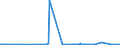 KN 30039000 /Exporte /Einheit = Preise (Euro/Tonne) /Partnerland: Mauretanien /Meldeland: Eur27_2020 /30039000:Arzneiwaren, die aus Zwei Oder Mehr zu Therapeutischen Oder Prophylaktischen Zwecken Gemischten Bestandteilen Bestehen, Weder Dosiert Noch in Aufmachungen für den Einzelverkauf (Ausg. Antibiotika Enthaltende Hormone Oder als Hormone Gebrauchte Steroide Ohne Antibiotika, Alkaloide Oder Ihre Derivate, Hormone, Antibiotika, Aktive Substanzen Gegen Malaria Sowie Erzeugnisse der Pos. 3002, 3005 Oder 3006)