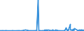 KN 30039000 /Exporte /Einheit = Preise (Euro/Tonne) /Partnerland: Burkina Faso /Meldeland: Eur27_2020 /30039000:Arzneiwaren, die aus Zwei Oder Mehr zu Therapeutischen Oder Prophylaktischen Zwecken Gemischten Bestandteilen Bestehen, Weder Dosiert Noch in Aufmachungen für den Einzelverkauf (Ausg. Antibiotika Enthaltende Hormone Oder als Hormone Gebrauchte Steroide Ohne Antibiotika, Alkaloide Oder Ihre Derivate, Hormone, Antibiotika, Aktive Substanzen Gegen Malaria Sowie Erzeugnisse der Pos. 3002, 3005 Oder 3006)